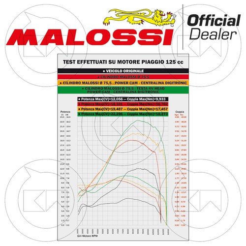 Malossi 3113955 Zylinderkit Ø 75,5 Aluminium Piaggio X9 Amalfi 180 4T LC - Bild 2 von 3