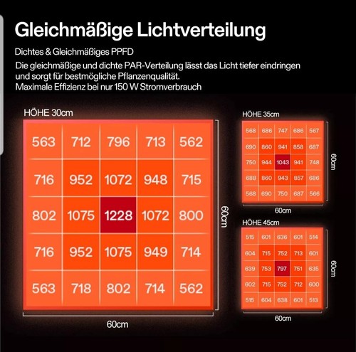 VIVOSUN AeroLight A150SE,LED Grow Light 150W W/GrowHub Controller E25 for tent - Bild 4 von 6