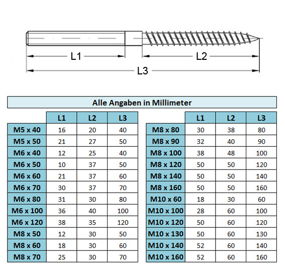 Bild 2 von 2