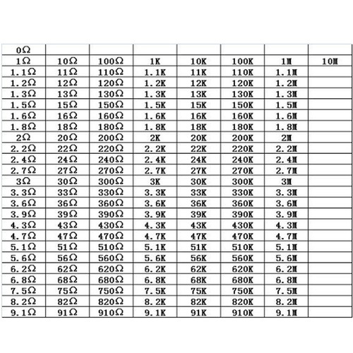 1/10W 0603 SMD/Chip Resistors ±1%- Full Range of Values (6.81KΩ 6.98KΩ to 20MΩ) - Picture 4 of 4