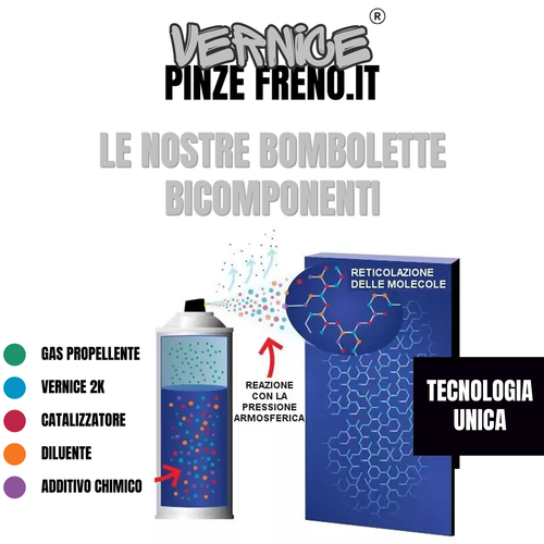 Vernice pinze freni Spray Ceramic 2k bicomponente lucida alta temperatura 400ml - Foto 8 di 17