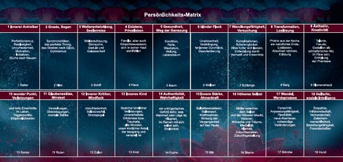 Lenormand 9x4 Legeschablone Persönlichkeits-Matrix als Zubehör zum Buch "Die Deu - Bild 2 von 3