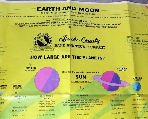 VINTAGE UNUSUAL EARTH TO MOON APOLLO POSTER BY BUCKS COUNTY, PA BANK & TRUST CO - Picture 6 of 6