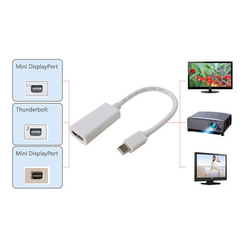 Mini DP To HDMI Cable Adapter Display Port Thunderbolt For Apple MacBook Air Pro - Picture 5 of 10