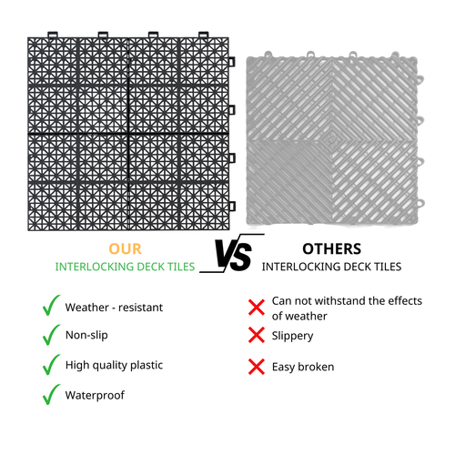 24PCS Plastic Interlocking Patio Deck Tiles 12"x12"Indoor Outdoor Flooring Black - Picture 10 of 12