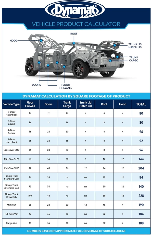 Dynamat Dynamat Xtreme Sound Deadening Car Insulation Door Kit – - Image 3 of 4