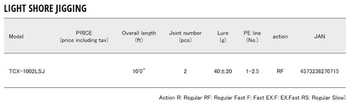 Major Craft Triple Cross Series filature Rod TCX 1002 LSJ (0715) - Foto 4 di 6