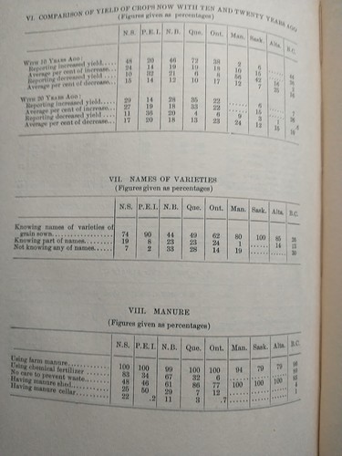 Commission of Conservation Canada 1913 Annual Report Fishing Minerals Forestry - Picture 16 of 24
