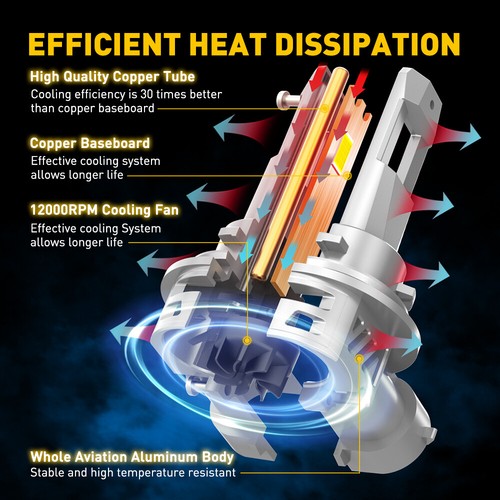 H11 LED Headlight Super Bulbs Bright Kit 6500K White 330000LM HIGH/LOW BEAM 2/4X - Picture 4 of 9