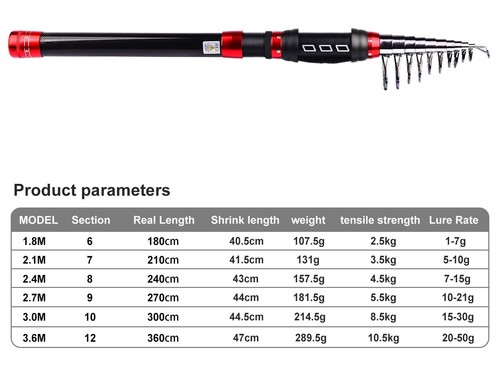 Ultrashort Telescopic Fishing Rod 1.8-3.6M Carbon Fiber Travel Sea Spinning Pole - Picture 12 of 12