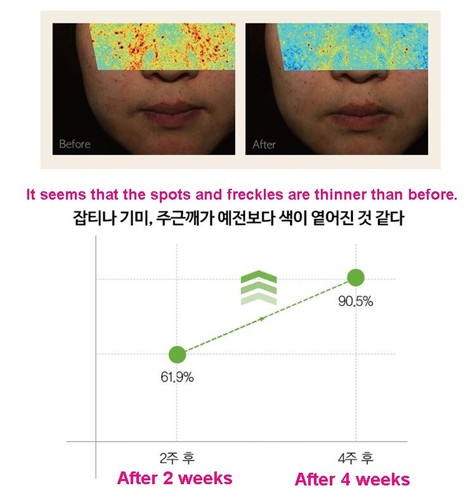 NEW [Goodal] 70% Green Tangerine Vita C Dark Spot Serum 30ml + Cream 40ml SET - Picture 5 of 10