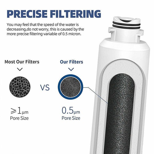 NUEVO filtro refrigerador Samsung DA97-17376B DA97-08006C, HAF-QIN/EXP DE SDRGH8HEEX - Imagen 5 de 20