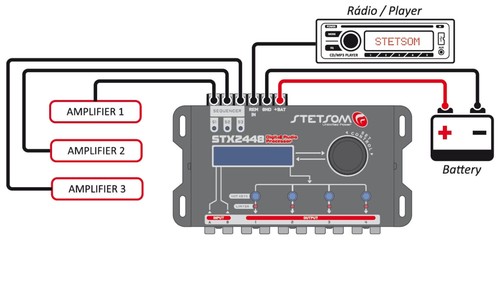 Stetsom STX2448 Digital Processor 4-Stereo Outputs Car Audio Management system - Picture 4 of 4