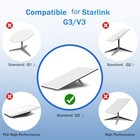 Für Starlink für V3 optimiertes Verlängerungskabel für schnelle Internetverb