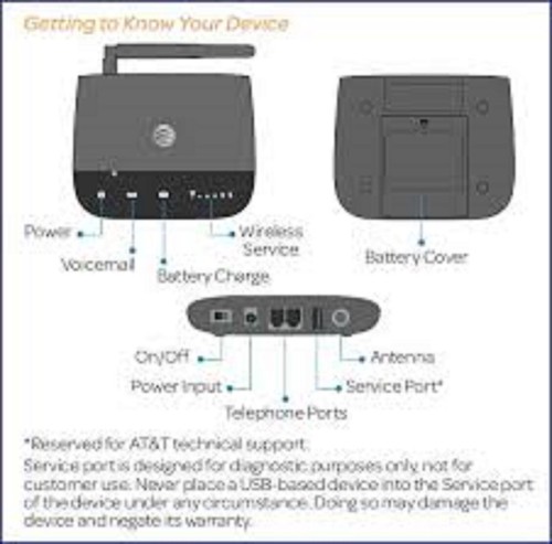 ZTE WF721 (UNLOCKED) Wireless Home Phone Base - Picture 9 of 11