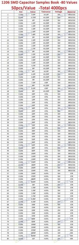 SMD Resistors Capacitors Inductor Zener Diode Transistor Triode Sample Book Kit - Picture 35 of 63