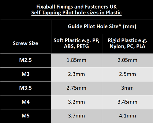 No. 12 5.5mm Pozi Countersunk Self Tapping Screws AB Zinc BZP - Picture 5 of 17
