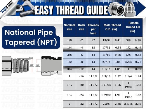 1/2 Flat Face Hydraulic Quick Connect Coupler Set +Drain line + Bracket TL23DB-4 - Picture 2 of 8