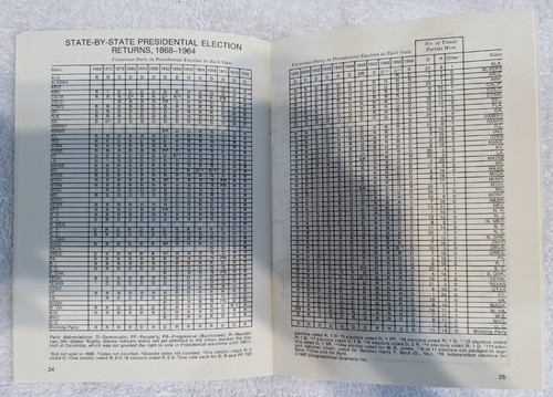 1968 How We Elect Our President Reader's Digest Educational Handbook 32 Pages - Picture 7 of 9