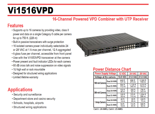 VIGITRON 16 Channel Powered VPD Combiner-Passive transceiver Hub Vi1516VPD - Imagen 5 de 11