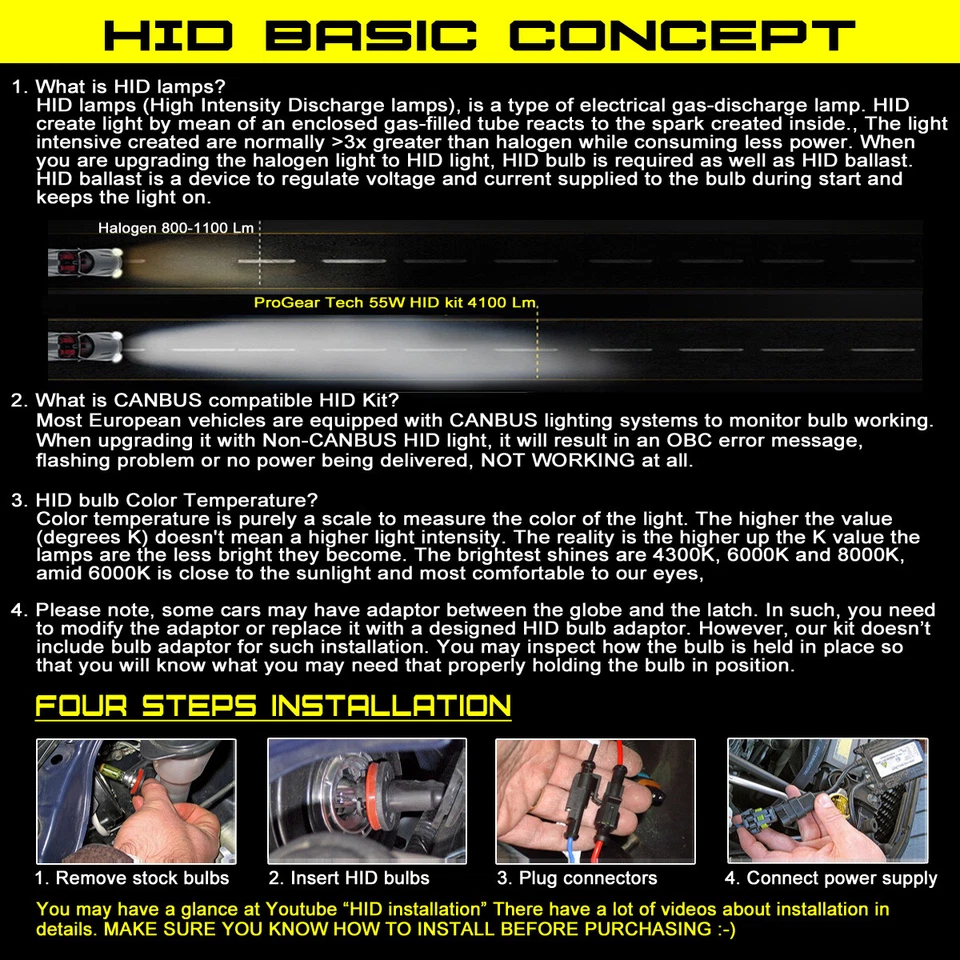 Heavy Duty 55W H1 H3 H7 H11 H8 H9 9006 HB4 CANBUS AC HID Xenon Kit NO OBC Error - Image 3 of 4