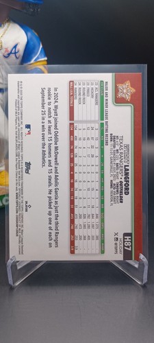 🔥Wyatt Langford🔥Variazione Holiday Back SP🔥2025 Topps Holiday #H87 - Rangers - Foto 2 di 2