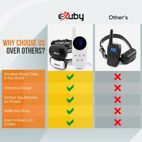 eXuby Tiny Dual Shock Collar - Smallest Collar on the Market - 9 Levels - Picture 6 of 7
