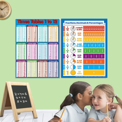 2 Pcs Multicolour Educational Times Tables Maths Poster Wall Chart Kids Room, Ca - Picture 6 of 6