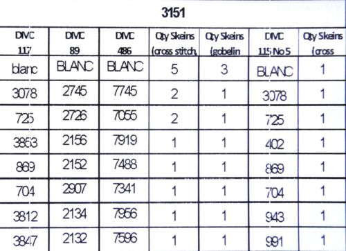 "Gelbe Rosen" bedruckter Gobelin Leinwand 3151 - Bild 2 von 2