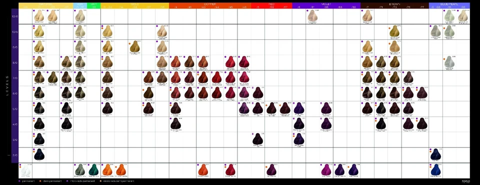 Tinte de cabello profesional Kadus Hair Color de Wella tubo de 60 ml Foto 4 de 4