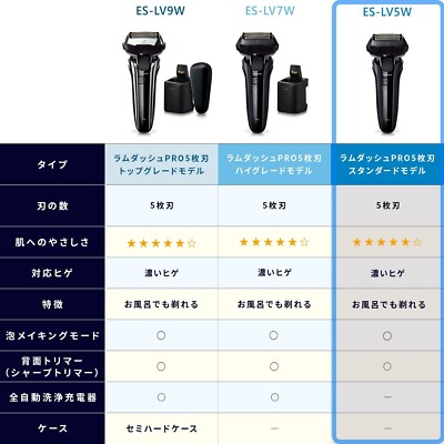 脱毛・除毛 Panasonic LAM DASH PRO 5 ES-LV5W-K s-l400.jpg