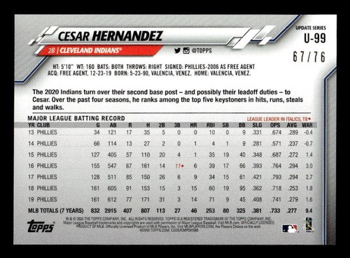 2020 Topps Update #U-99 Cesar Hernandez/76 Unabhängigkeitstag - Bild 2 von 2