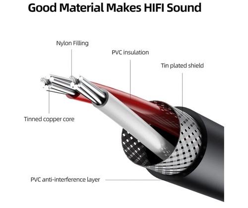 3.5mm to RCA Cable,25CM 3.5mm Female to 2RCA Male Stereo Audio Cable - Picture 6 of 7