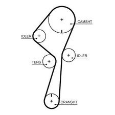 GATES 5722XS Zahnriemen für VOLVO XC60 II (246) XC90 II (256) V60 II (225, 227)