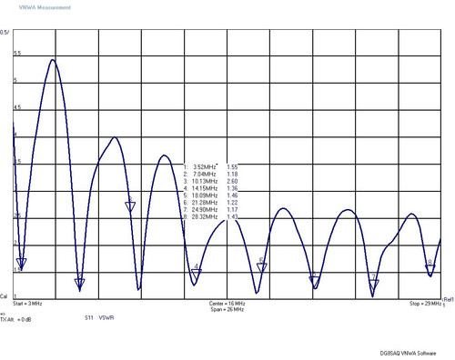 EFHW Transformer 49:1 2450:50 ohmios MEF-330-2K-PLUS 2kW ICAS 80-10m - Imagen 4 de 12