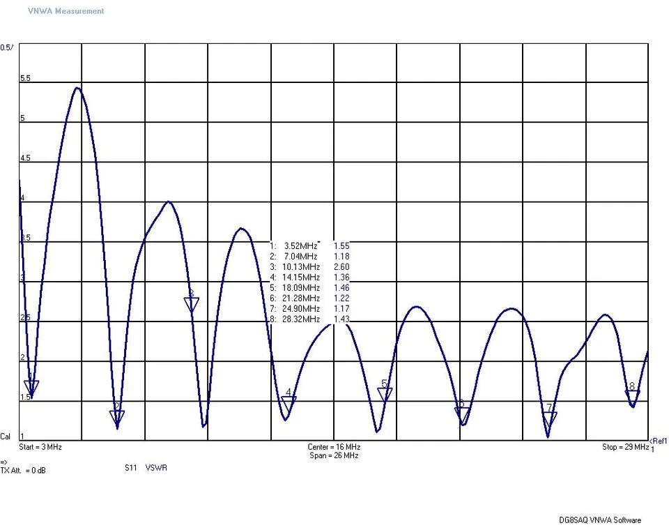 Antena de alimentación final EFHW-8010-2K+ 2000W 80-10m / ¡¡SIN NECESITA SINTONIZADOR!! / 130 pies de largo Foto 4 de 4