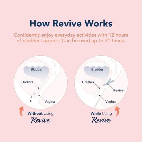 Revive Bladder Support for Women | Discreetly Control Leaks for up to 12 Hour... - Picture 6 of 8