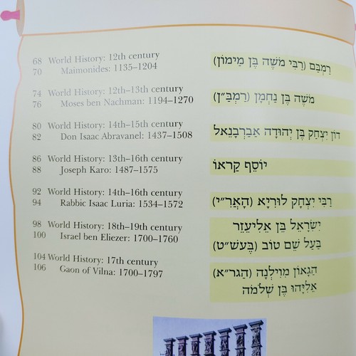 Torah Teachers and You by Sol Scharfstein, Paperback, 1998 - 第 9/9 張圖片