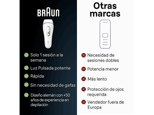 Depiladora IPL - Braun Luz Pulsada Silk·expert Pro 3 PL3122, Depilación permanen - Imagen 13 de 16