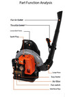 Four-stroke Backpack Petrol Blower Shed Snow Blower High-power Wind Fire