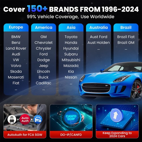 2025 LAUNCH X431 CRP919X PRO Profi OBD2 Diagnosegerät ALLE SYSTEME ECU Coding DE - Bild 7 von 10