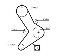 FITS FOR FIAT 131 2.0 D TIMING BELT 5039 GATES