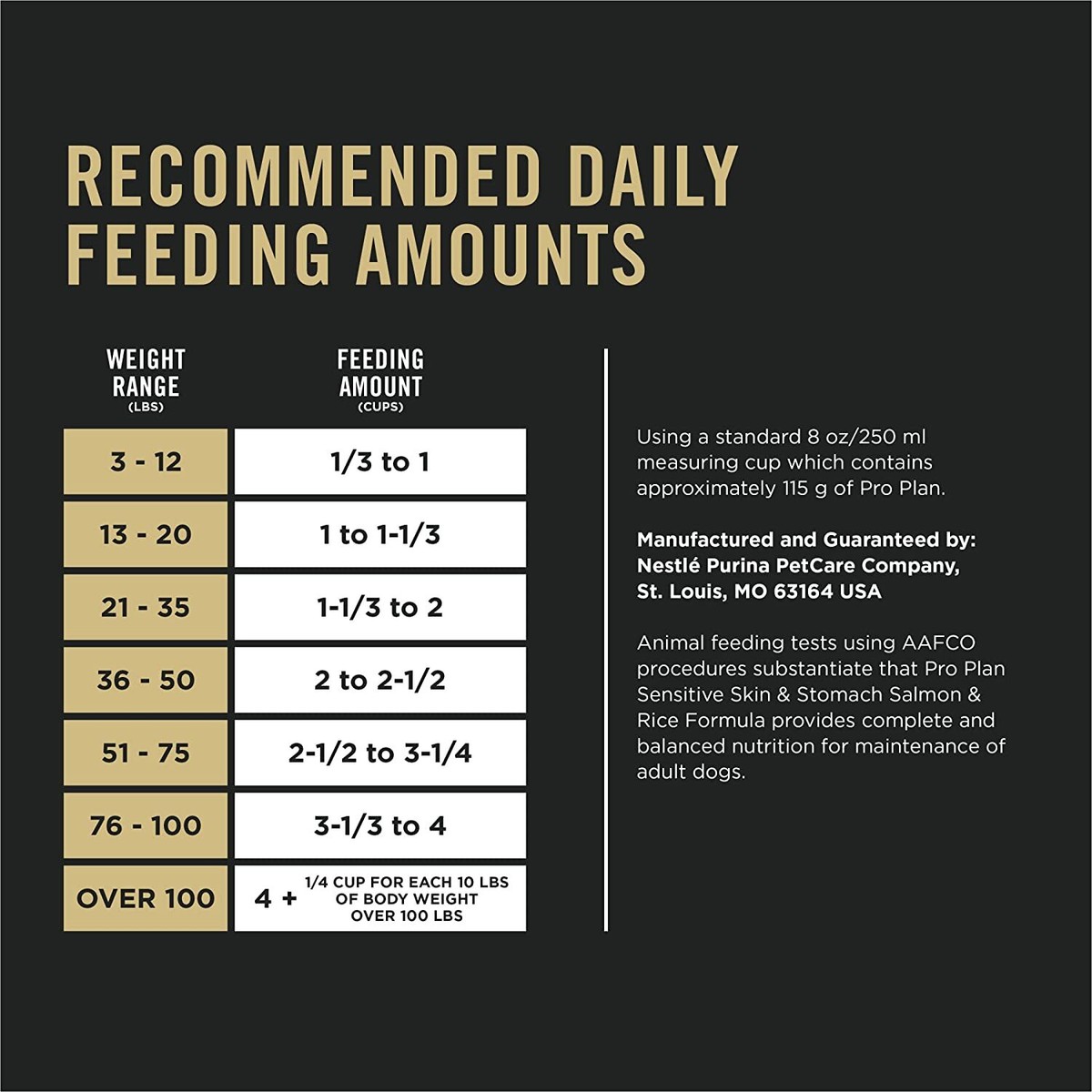 Purina Pro Plan Sensitive Skin and Stomach Dog Food Salmon and