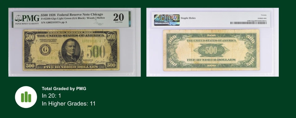 20 PMG 500 Dollars 1928 United States Banknote Chicago # 2200-Glgs - Image 4 of 4