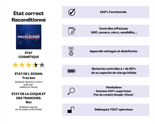 iPad 9e génération 2021 64 Go 10,2inch WiFi Gris Sidéral Sans Port Sim - État co - Photo 3/4