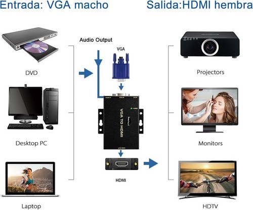 1080P VGA to HDMI Converter with 3.5mm Audio Port for PC Laptop Display Compu... - Picture 5 of 9