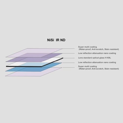 Nisi 150x150mm Nano IR Neutral Density filter - ND64 (1.8) - 6 Stop - Picture 6 of 6