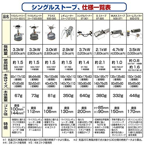 SOTO Single burner/ST-301/073019 [Single burner] [Stove] NEW - Picture 4 of 7