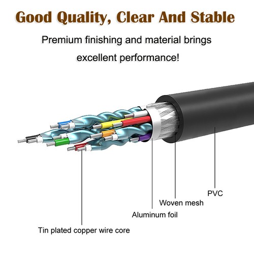 Gold HDMI to DVI-D 24+1 Pin Digital Cable Lead HDTV BluRay PS3 Xbox 360 TV PC AU - Picture 3 of 7