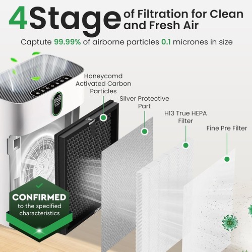 HY4866 Air Purifier Replacement Filter - 2 Pack Compatible with MORENTO, WESTHEY - Picture 5 of 7